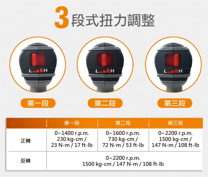 台灣製造12V鋰電無刷鎚擊式電動起子 3段扭力調節